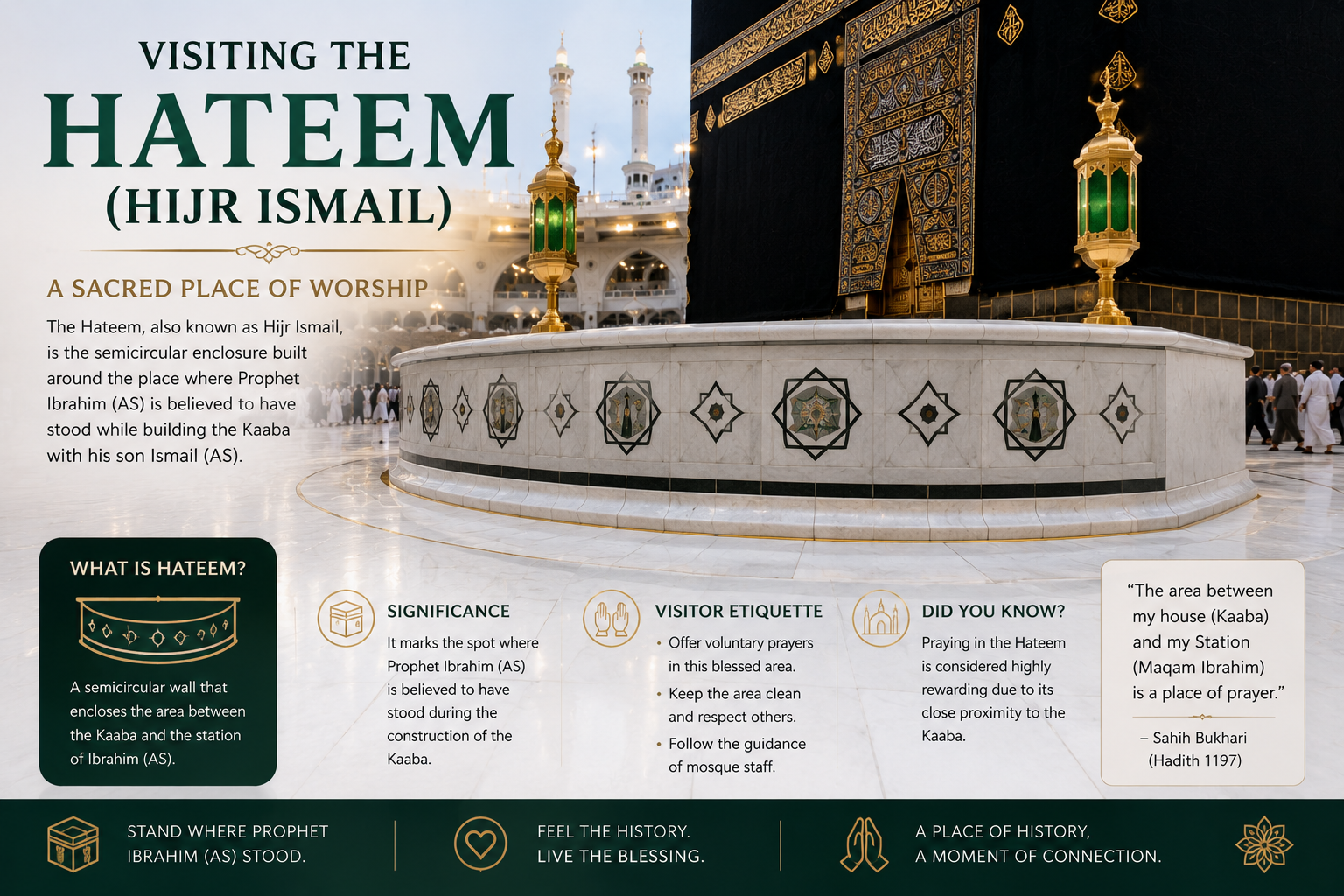 This informative illustration highlights the sacred Hateem (Hijr Ismail), the semicircular area beside the Kaaba believed to be part of its original foundation. Featuring a close-up view of the marble enclosure and the Kaaba, the design explains the history, religious significance, visitor etiquette, and virtues of praying in this blessed area, making it a visually appealing educational resource for pilgrims and readers alike.