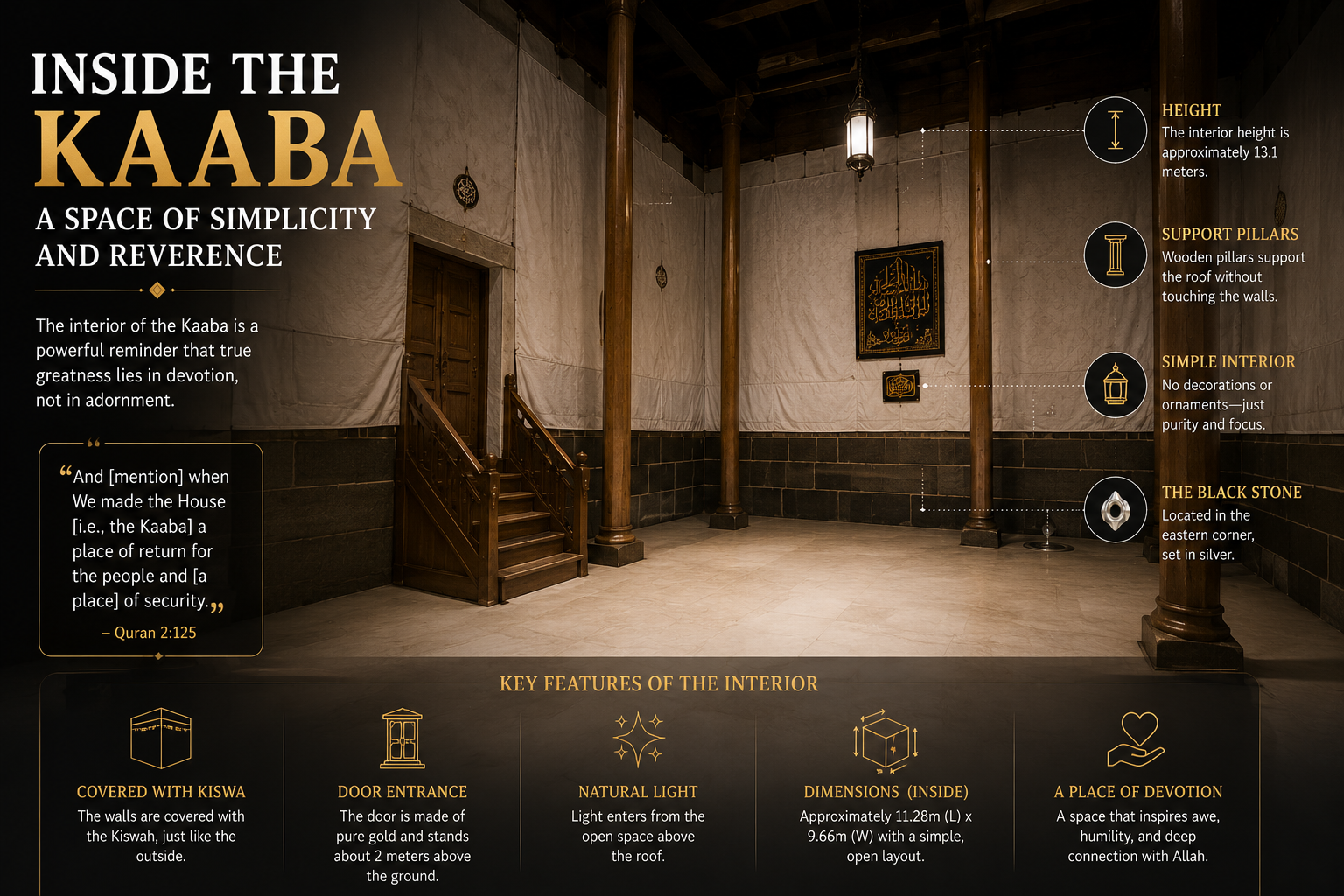 This infographic offers a respectful glimpse inside the Kaaba, showcasing its simple yet deeply spiritual interior with wooden pillars, marble flooring, and soft lighting. It explains the interior's key features, symbolic design, and sacred purpose, illustrating how the space reflects humility, devotion, and reverence rather than elaborate decoration.